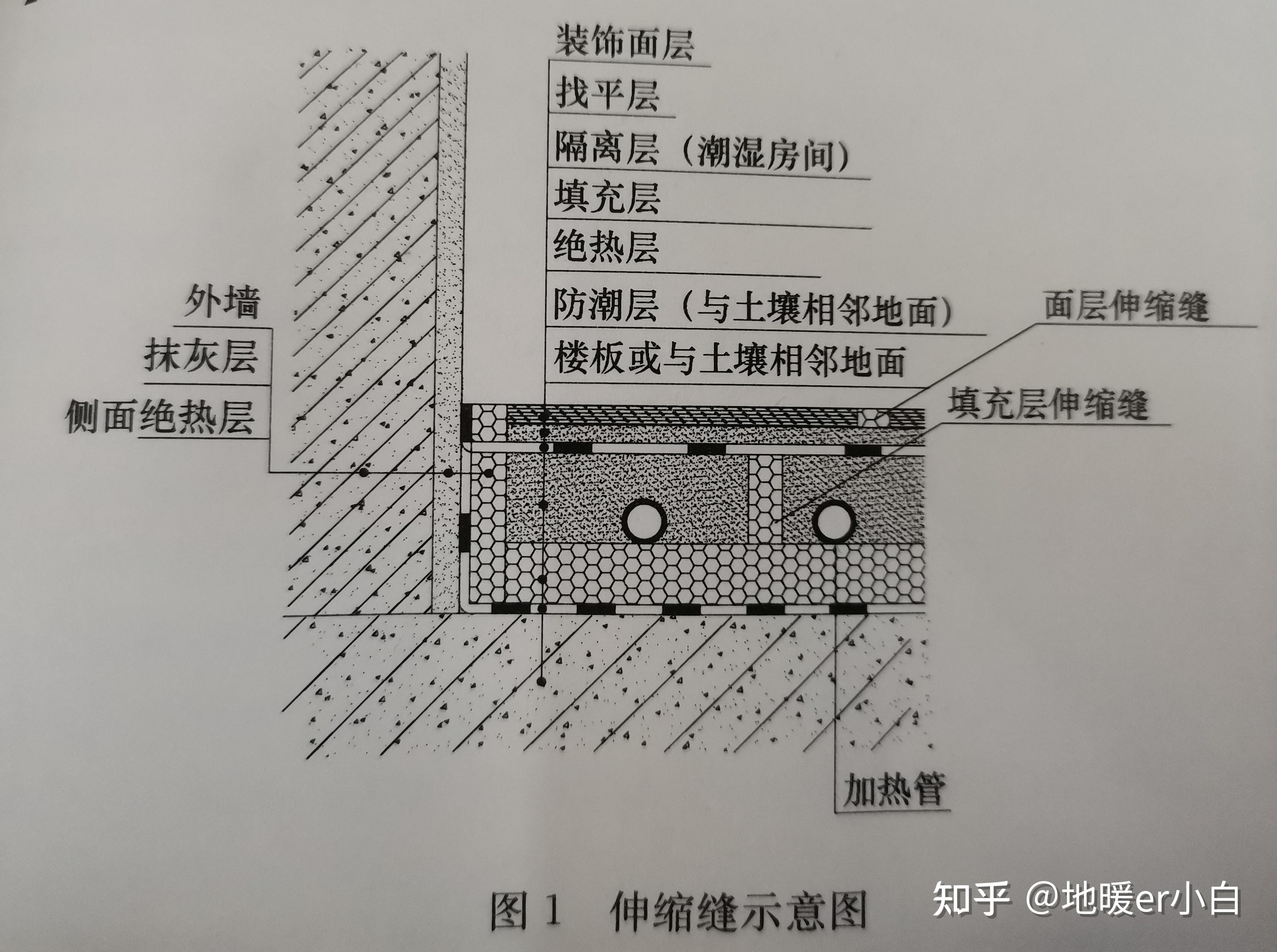 地暖管伸缩缝做法图片图片