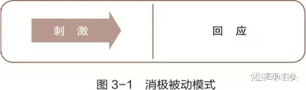 高七习惯一：积极主动 - 理论 - 知乎