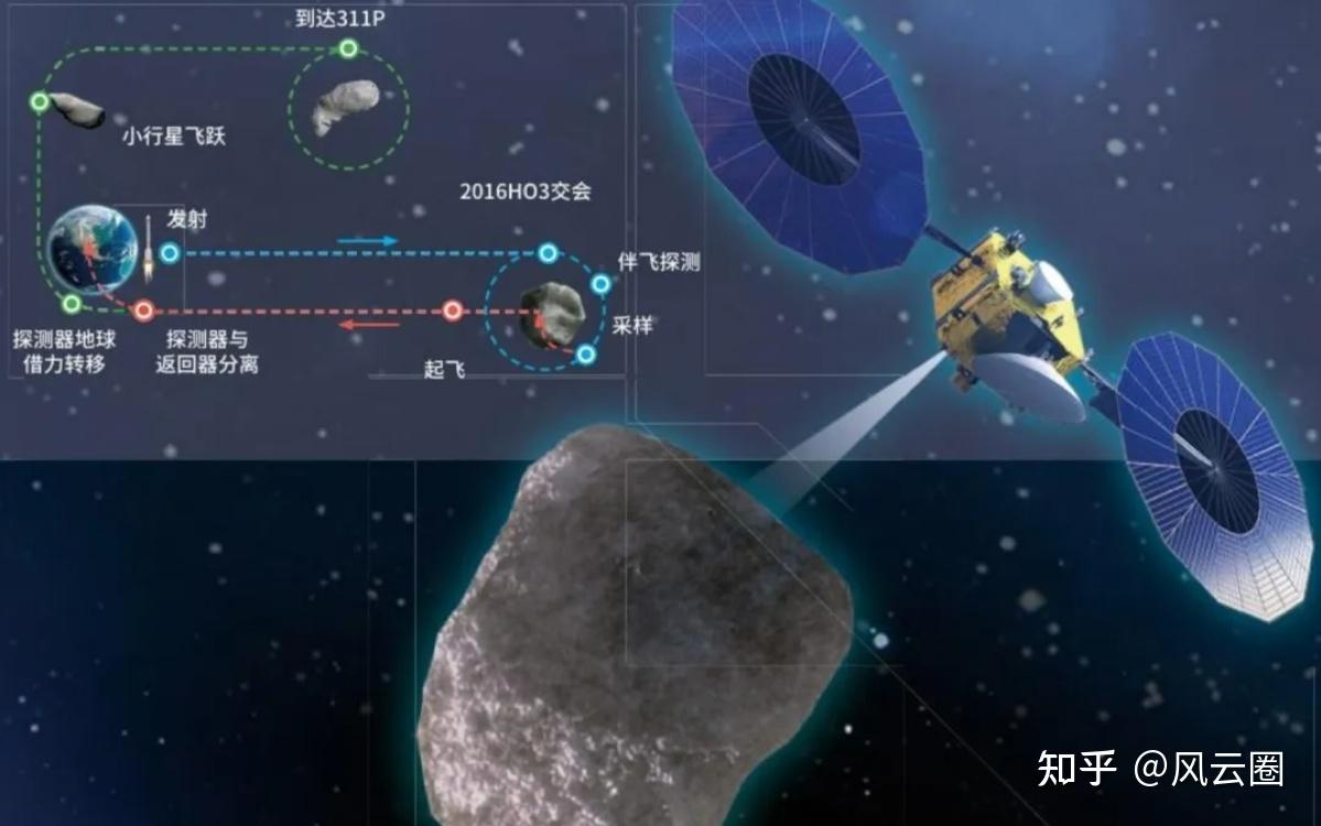 天问二号即将发货!目标:探索太阳系活化石,天问三号也有消息了 - 知乎
