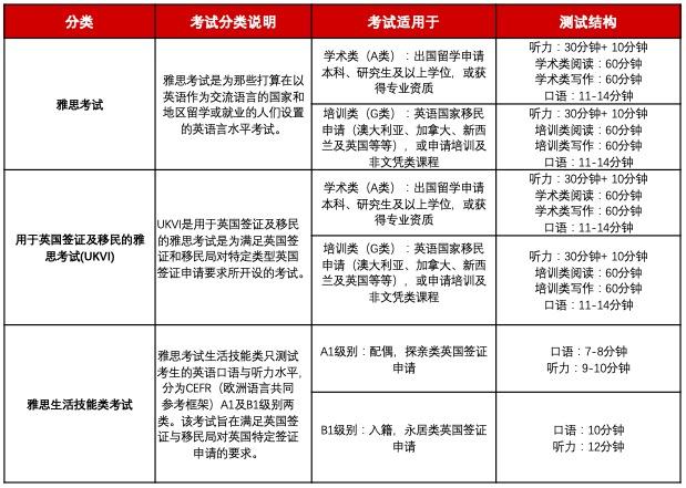 官方爸爸带你了解雅思考试! - 知乎