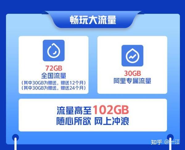 流量神卡!限时上架!每月流量多至102G!手慢无! - 知乎