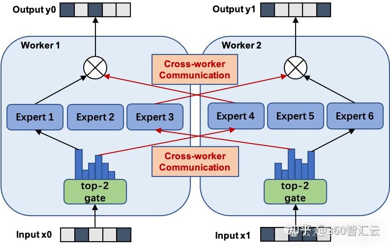 DeepSeek开源通信库DeepEP介绍 - 知乎