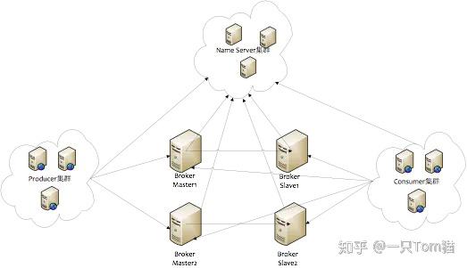 消息队列高可用、重复消费、消息丢失、顺序消息 消息队列高可用、重复消费、消息丢失、顺序消息