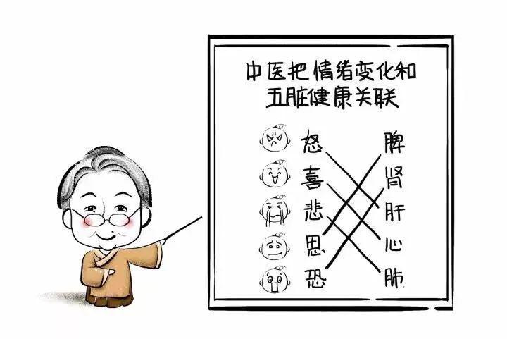 情绪对人的身心健康影响有多大你知道吗