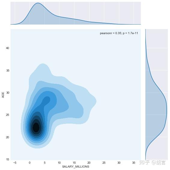 python--NBA数据分析初探(上) - 知乎
