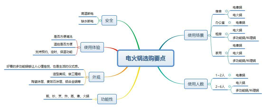 电火锅线路安装分配图图片