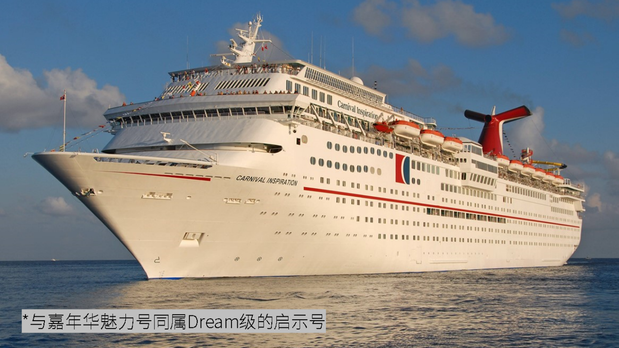 执航闽台航线的海峡号,丽娜轮,中远之星,以及渤海轮渡旗下,定位为邮轮