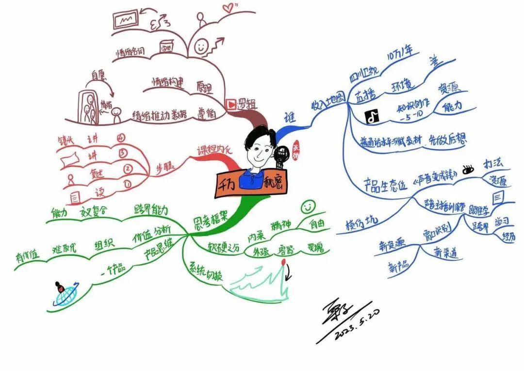 思维导图惊艳了! - 知乎