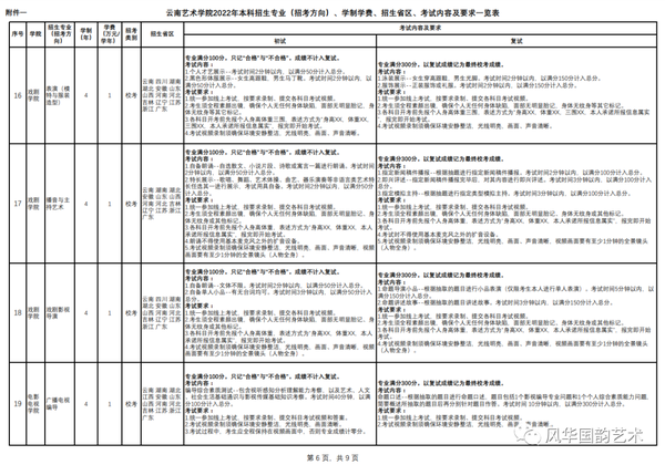 云南艺术学院2021年分数线_2023年云南艺术学院录取分数线(2023-2024各专业最低录取分数线)_云南艺术学院最低录取分数线