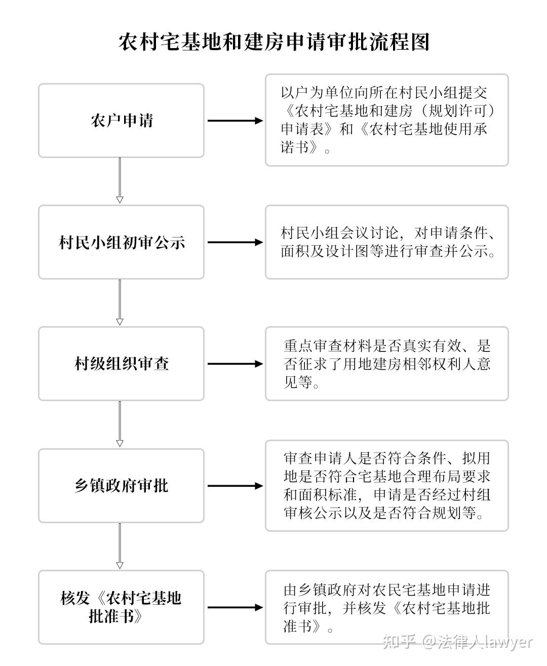 盖房子的步骤图片