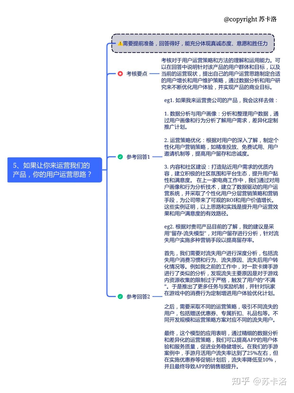 网站建设运营面试问题_(网站建设运营面试问题及答案)