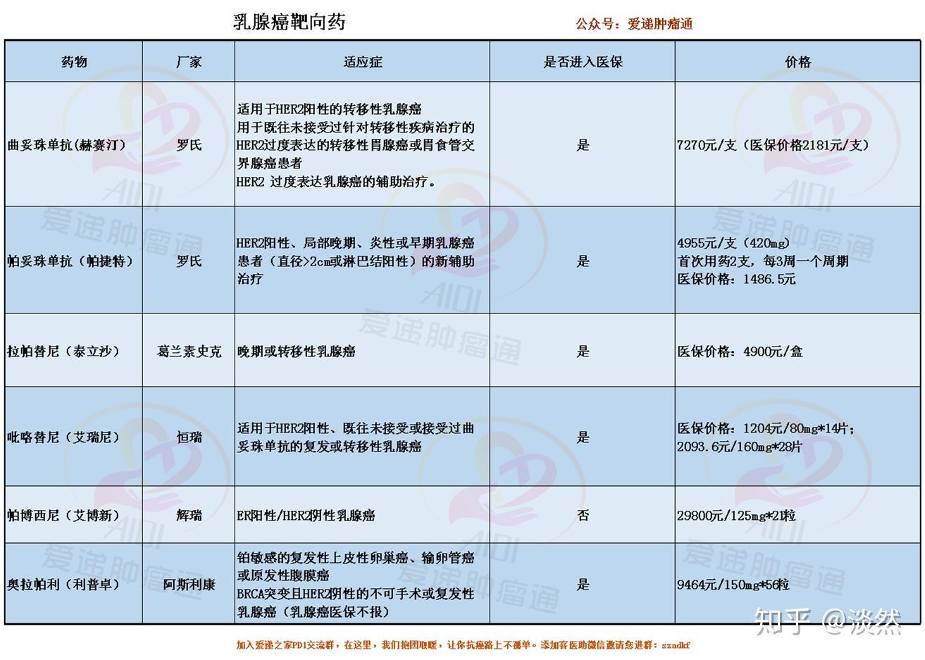 乳腺癌靶向药价格汇总