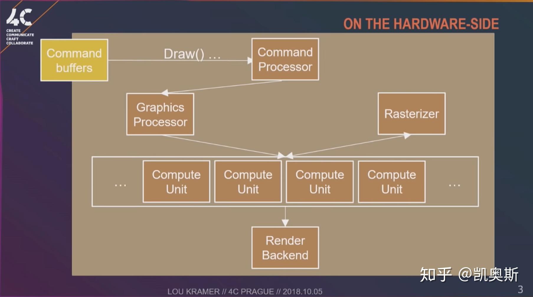 Compute Shader : Optimize your game using compute - 知乎