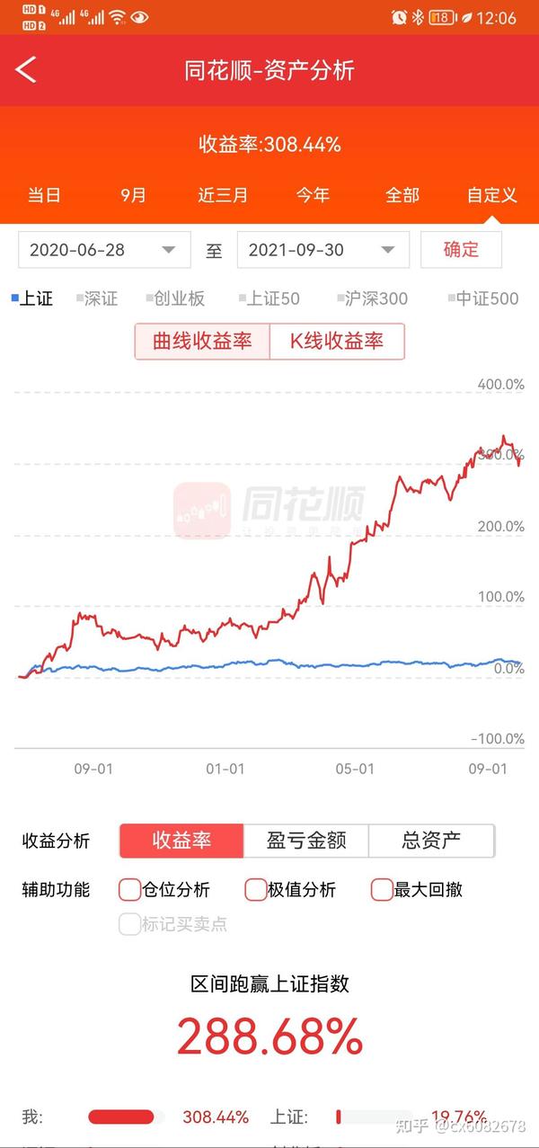 如何把股市当作是你的提款机 知乎 0271