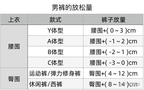 各种衣服放松量图片