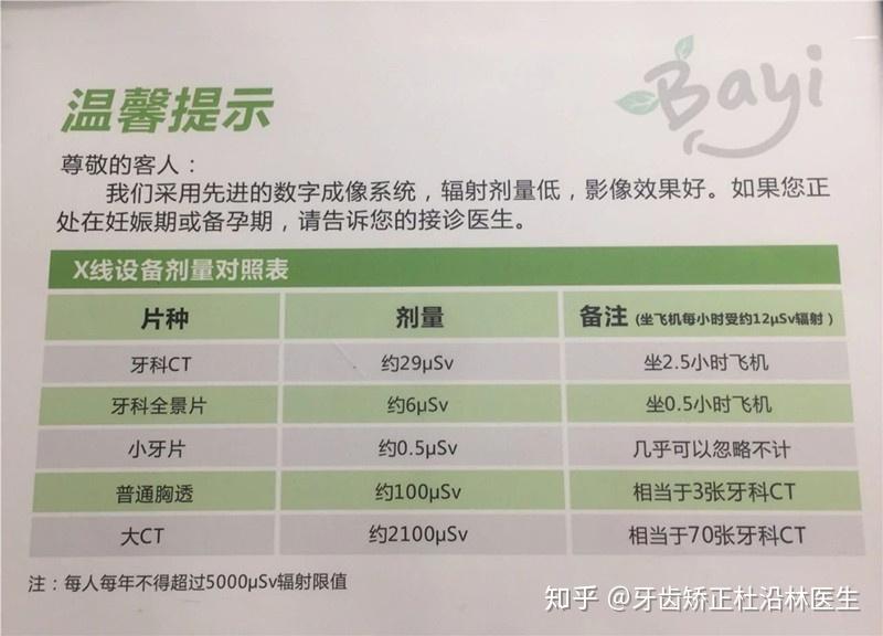 重庆牙齿矫正杜沿林:正畸拍牙片有辐射吗?辐射大吗? - 知乎