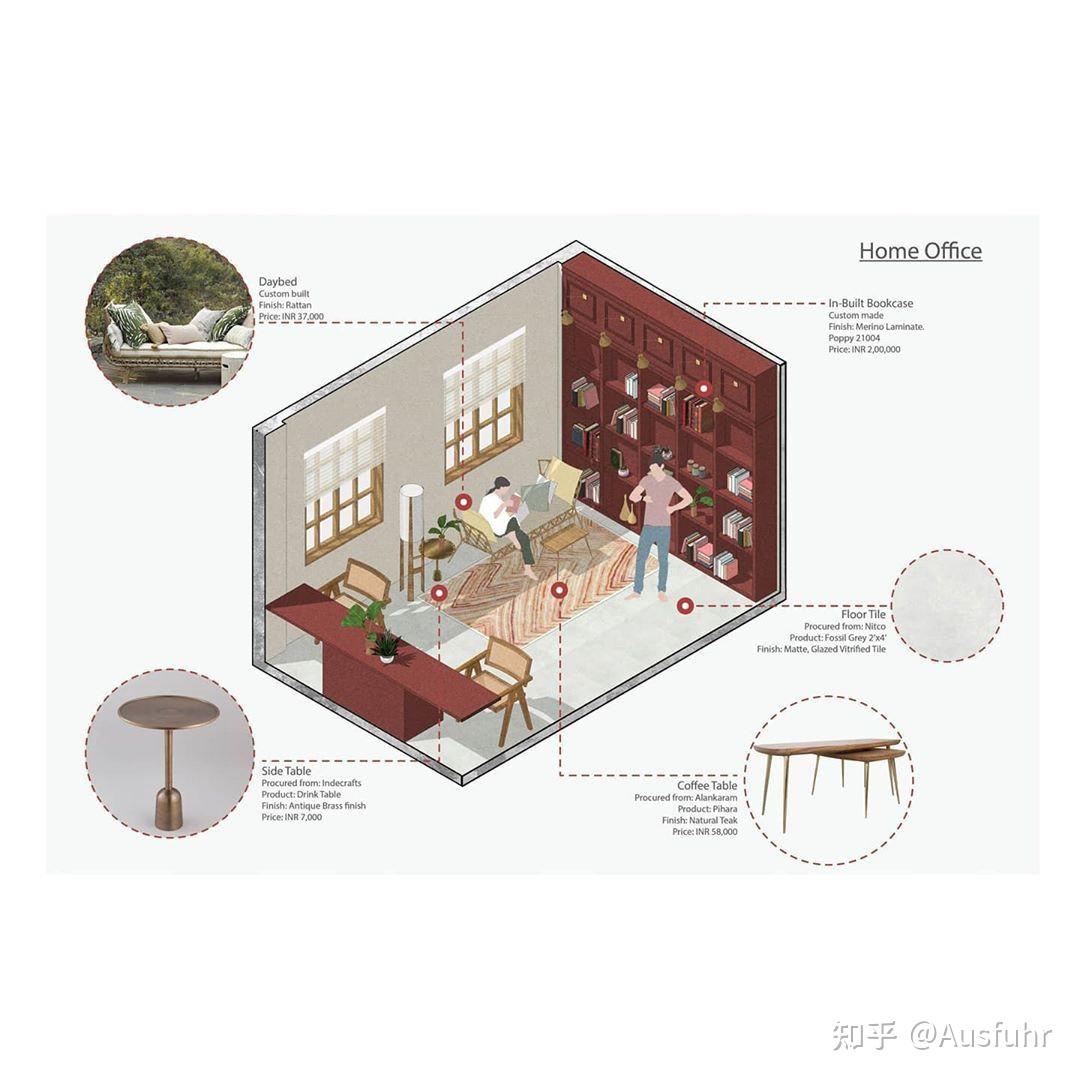 室内设计的颜色如何搭配? - 知乎