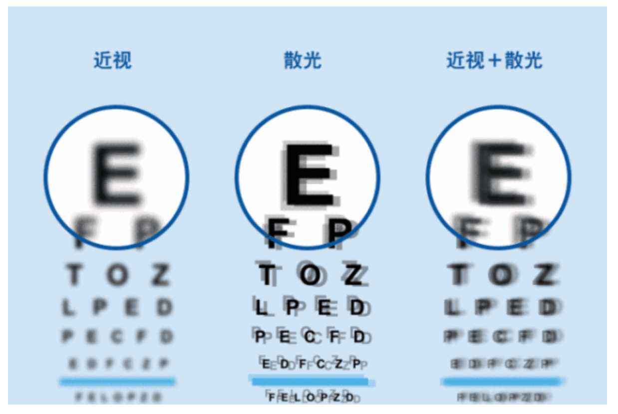 E视力中小学视力保健图12点训练图 - 爱眼商城