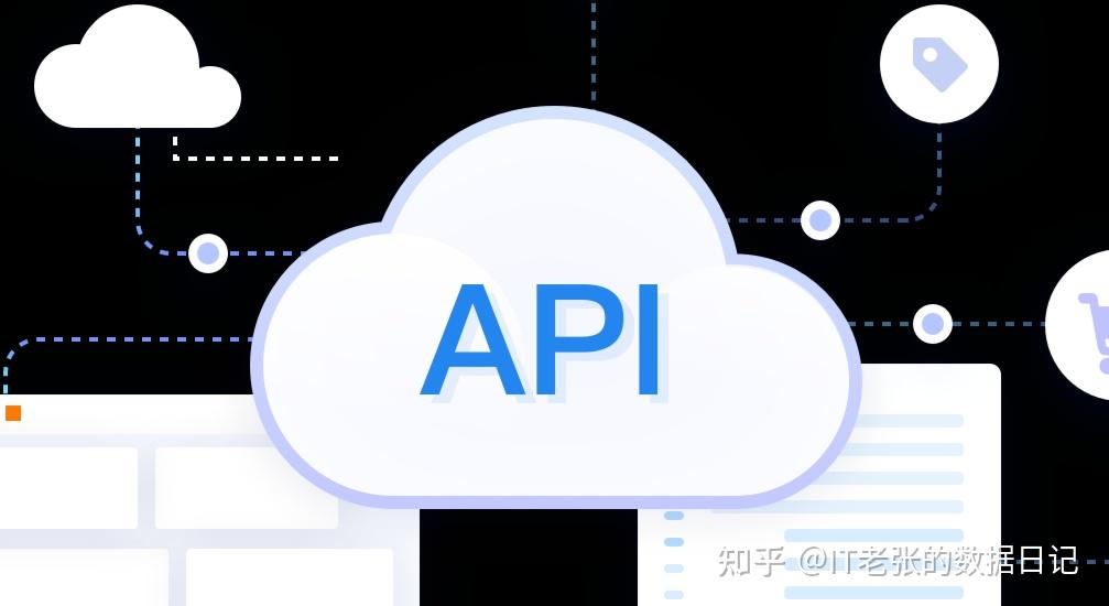 API到底有什么用?一文带你全面了解API - 知乎