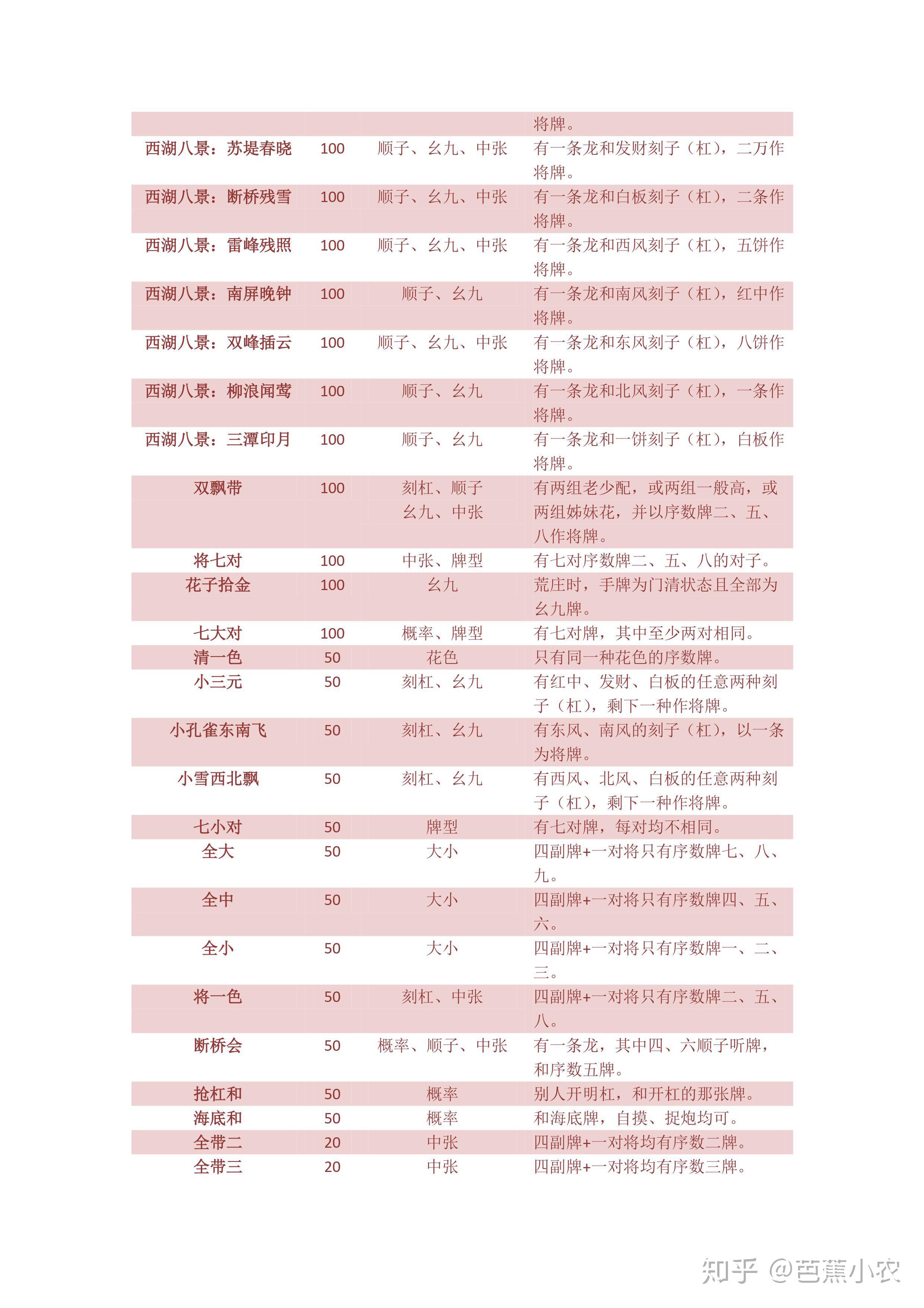 长沙麻将番数图解图片