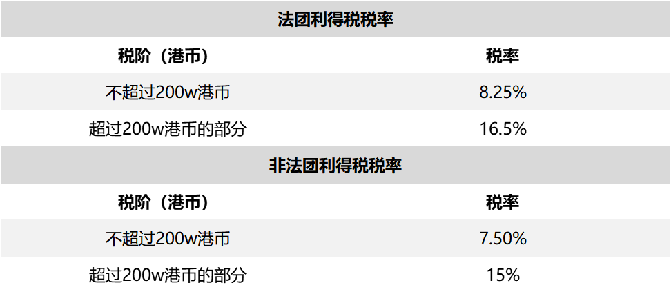 香港的税收到底有多低?年入100万需要缴纳多少税 - 知乎