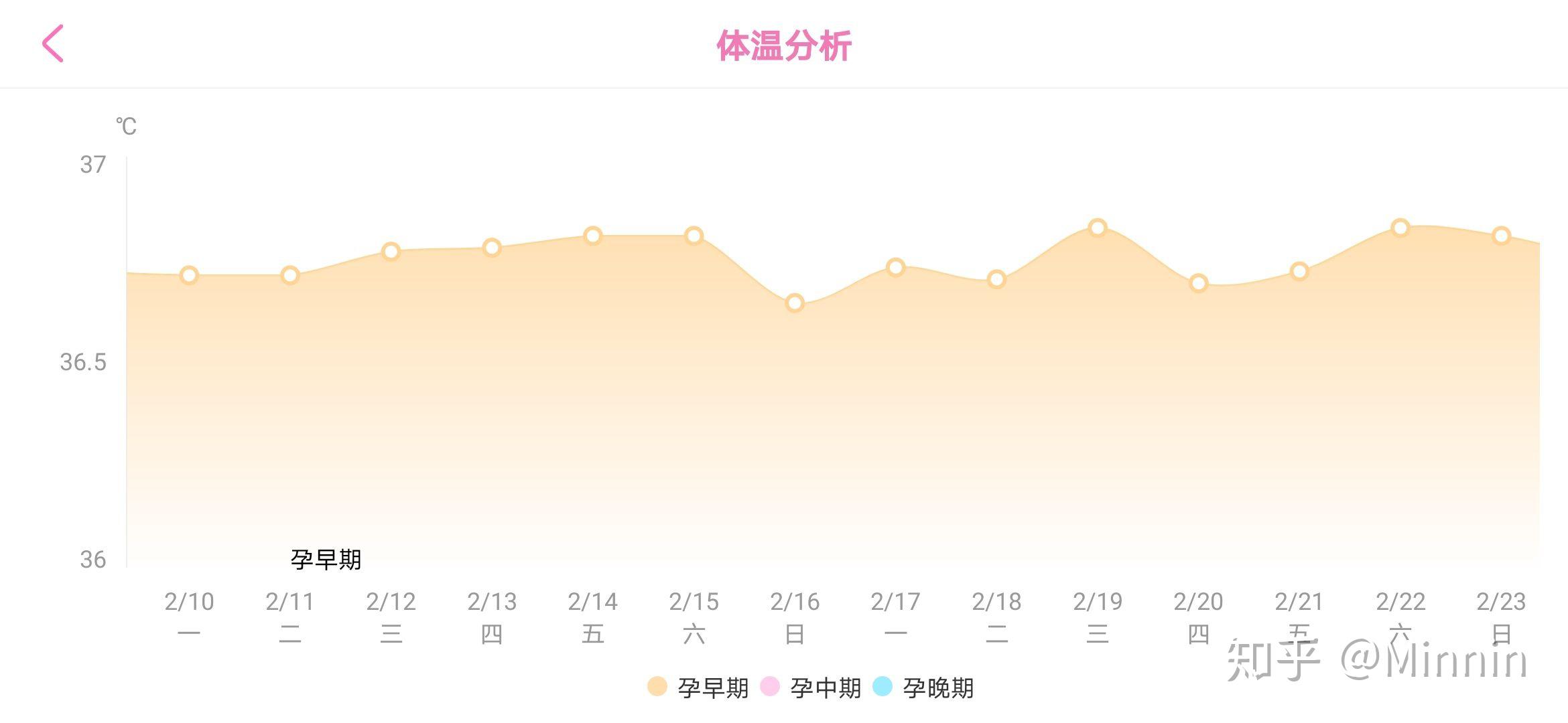 备孕如何避坑 知乎