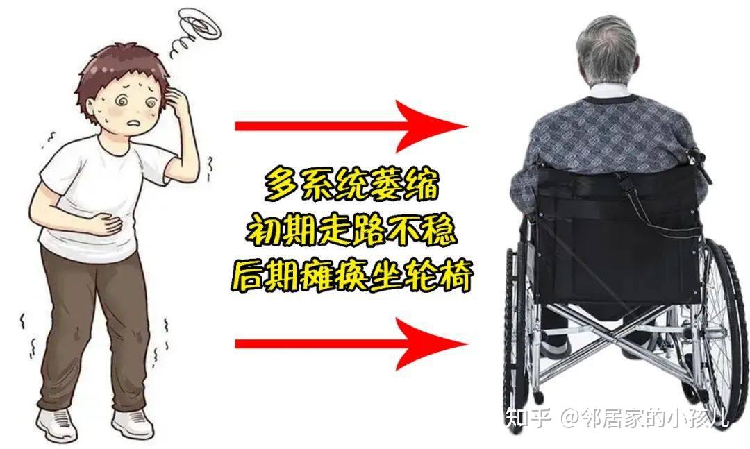 性,快速进展的神经系统变性疾病,多系统萎缩病情发展迅速,从能走到瘫