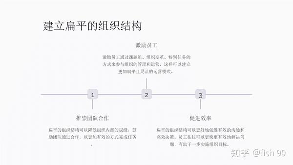 如何提升组织内员工信任度 - 知乎