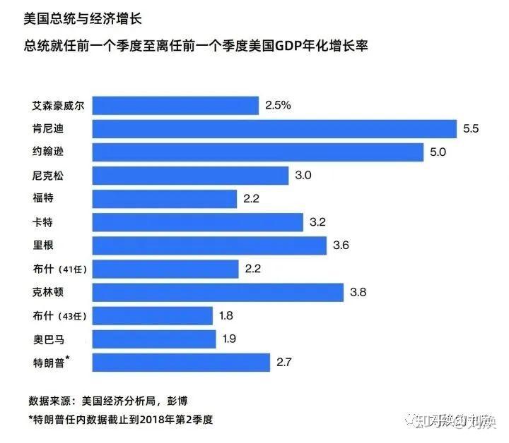 据统计2021年美国的gdp_比特币的价格,马斯克的嘴(3)