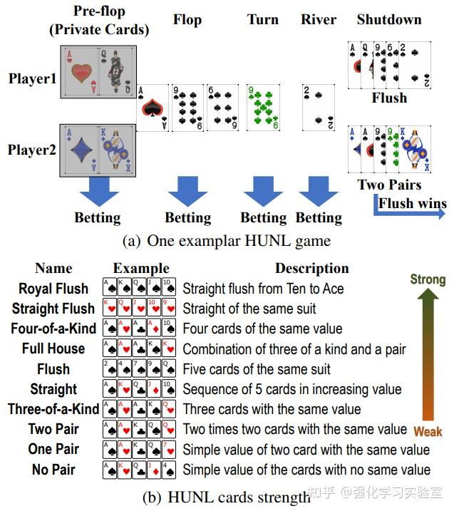 论文分享:alphaholdem: high