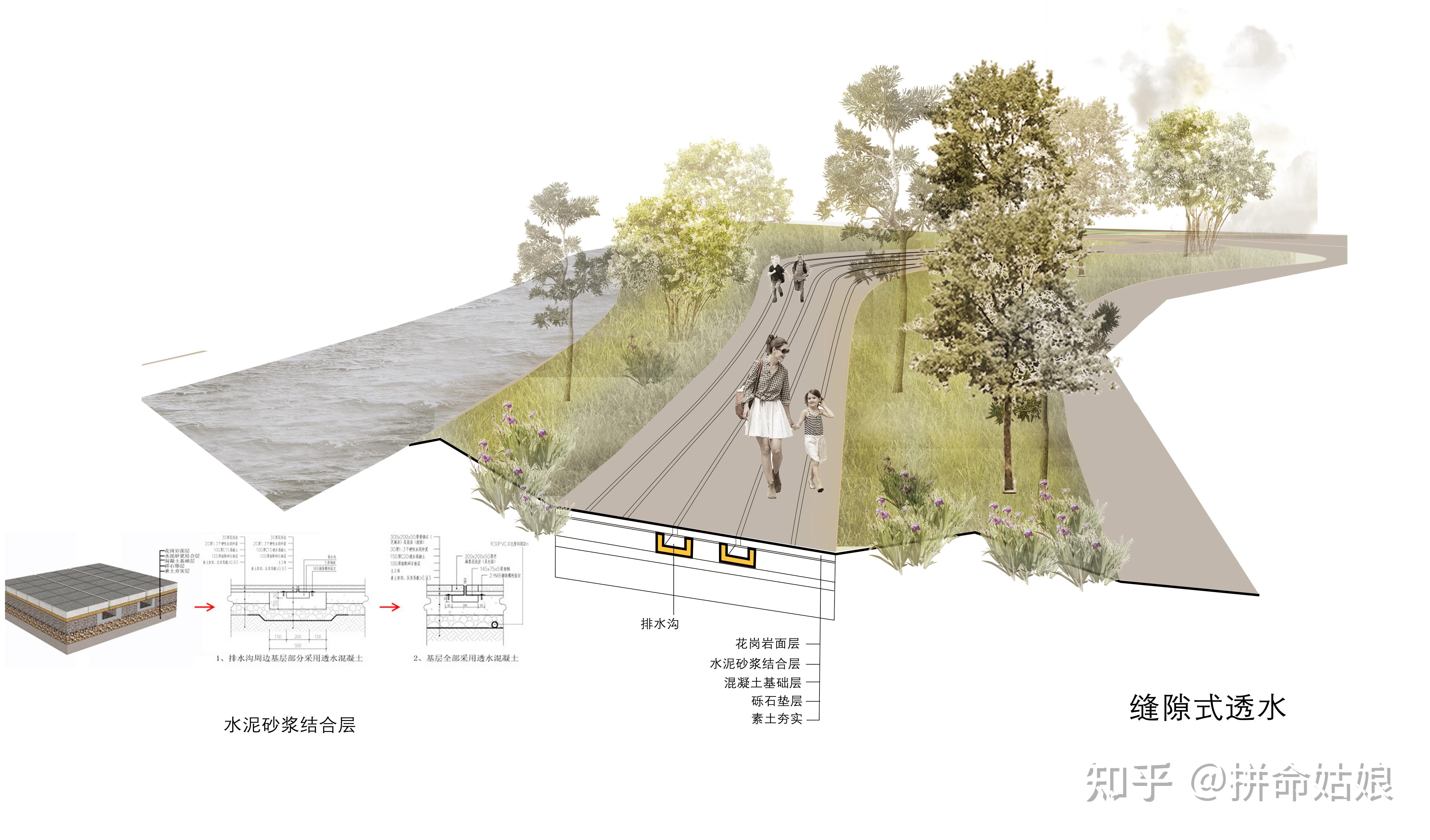 【 软件】:设计篇-ps·剖面图素材01-ps·高级竞赛风滨水海岸剖面分层