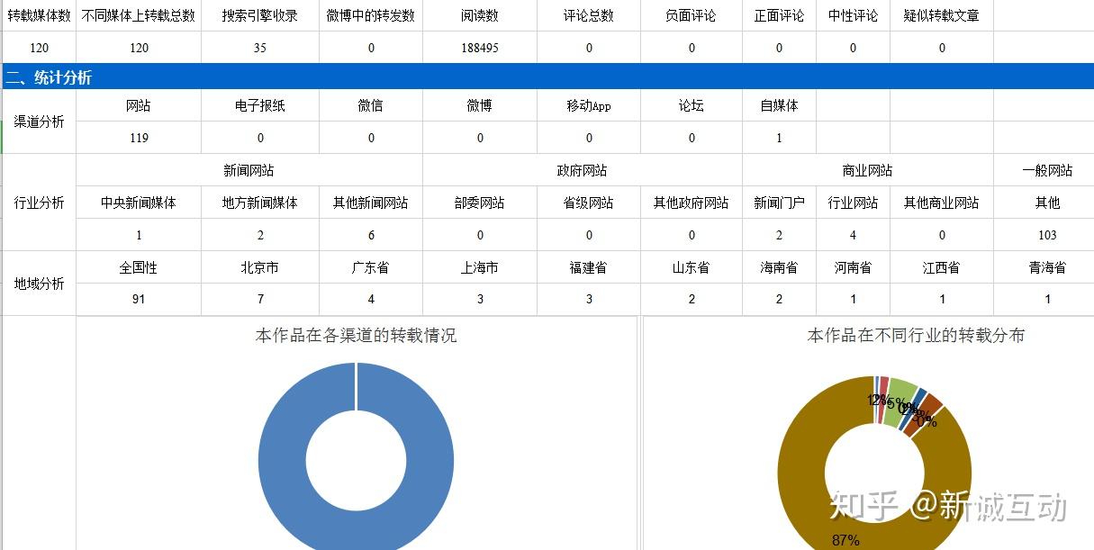 软文排名_阿胶糕软文和配图(2)