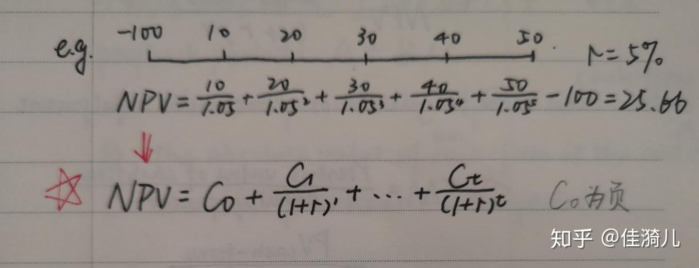 投资评估中的净现值法（NPV Rule） - 知乎