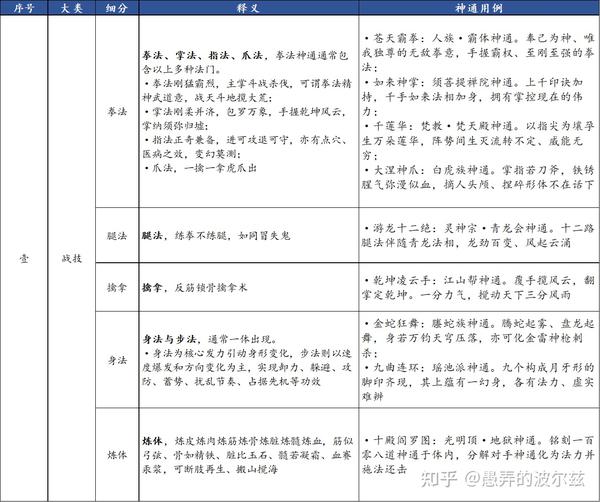 玄幻合理系列III--道法神通和天尊列传 - 知乎