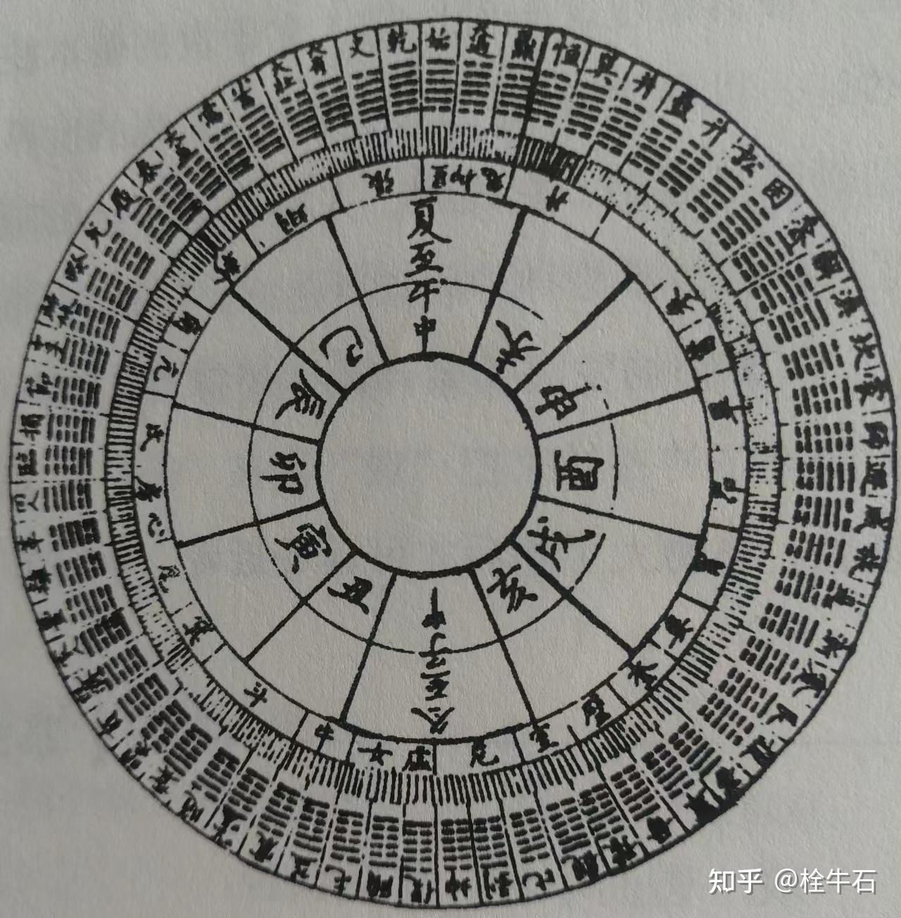 易经·临卦第十九----解读 - 知乎