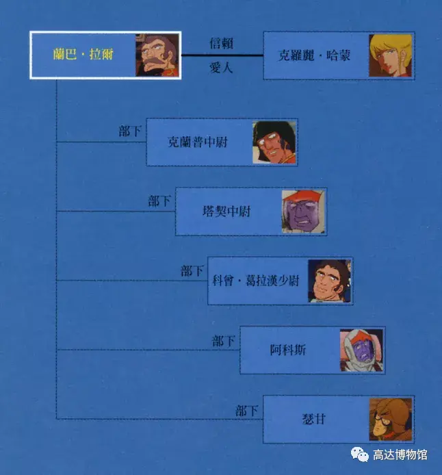 胸怀理想与抱负的青色巨星兰巴拉尔