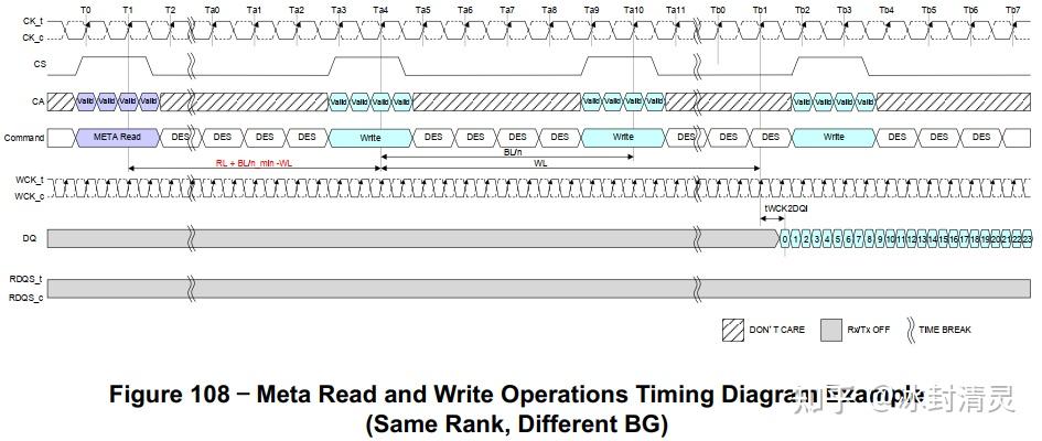 Meta 5 Interface Function LPDDR6协议解读(五)System Meta Function Mode - 知乎