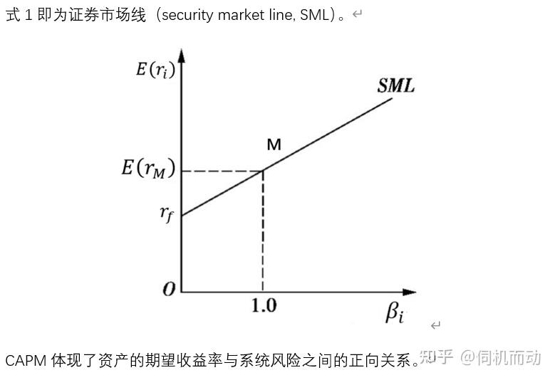 资本资产定价模型证券市场线