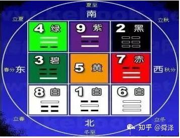 风水九星有这几种,你都了解吗 - 知乎