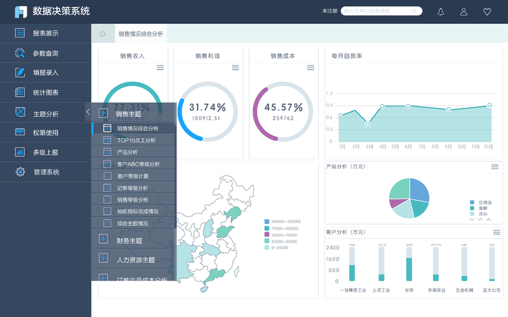 中小企业如何搭建数据平台? - 知乎