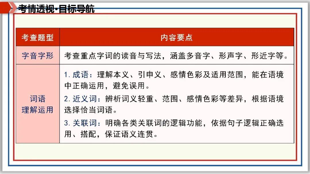 九上期末复习:字词 复句 文常 综合性学习(上)PPT - 知乎