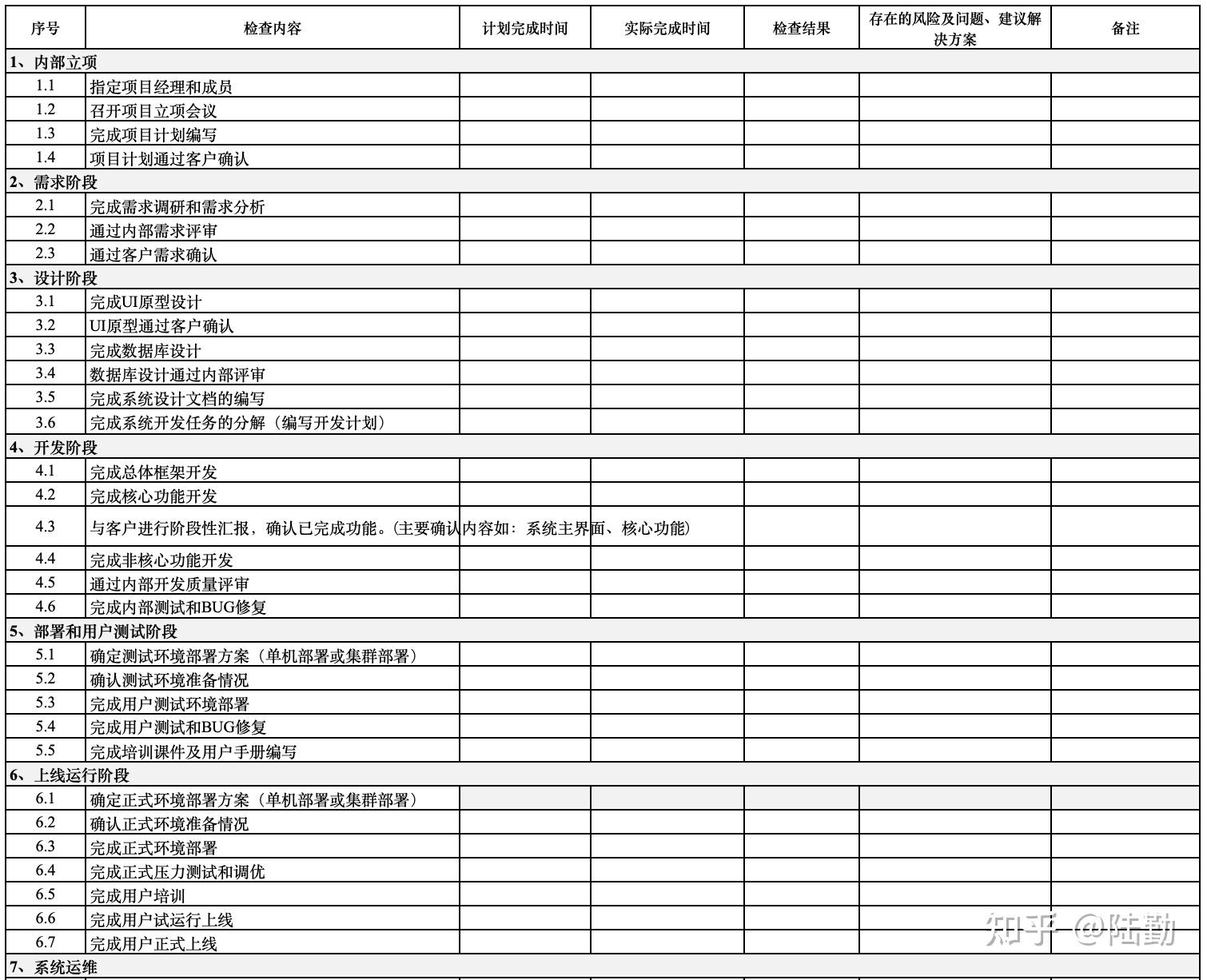 102·数据收集工具·核对单 - 知乎