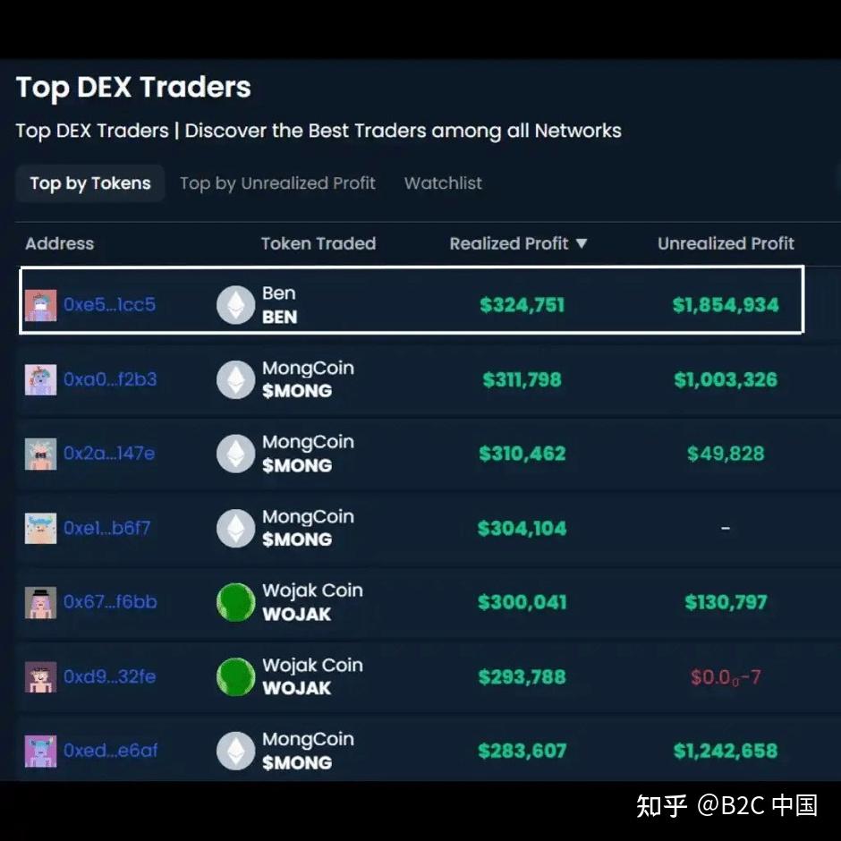 追踪钱包出入金如何在meme币上获利早期Pepe币鲸鱼买家如何获得过百万美元利润？ - 知乎