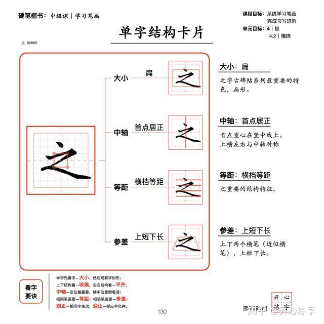 笔画详解二｜学习和理解撇、捺在不同位置、组合中的变化 - 知乎