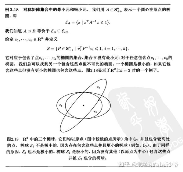 【凸优化学习笔记】 2 凸集（p2 2 4 2 6）更新ing 知乎