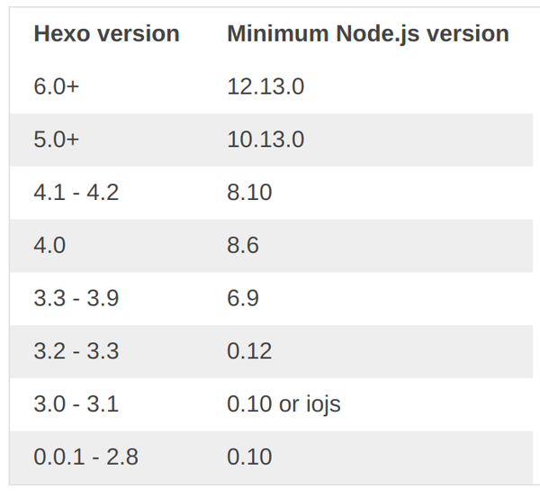使用Hexo+Github+腾讯云+Netlify搭建个人博客 - 知乎