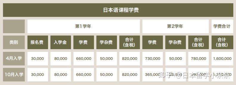 北京语言大学 留学生学费多少钱?_日本语言学校一年学费_加拿大三个月语言学费