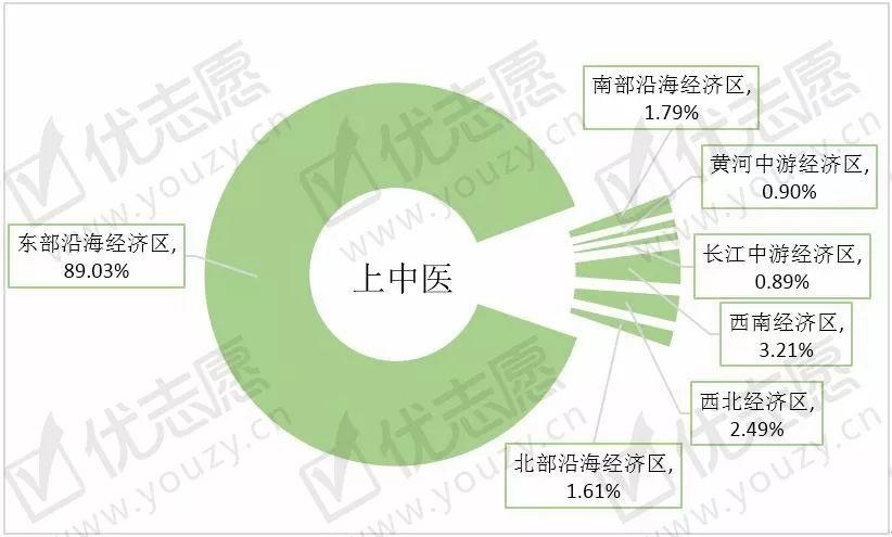 中医学专业就业前景(中医学专升本考哪些科目)