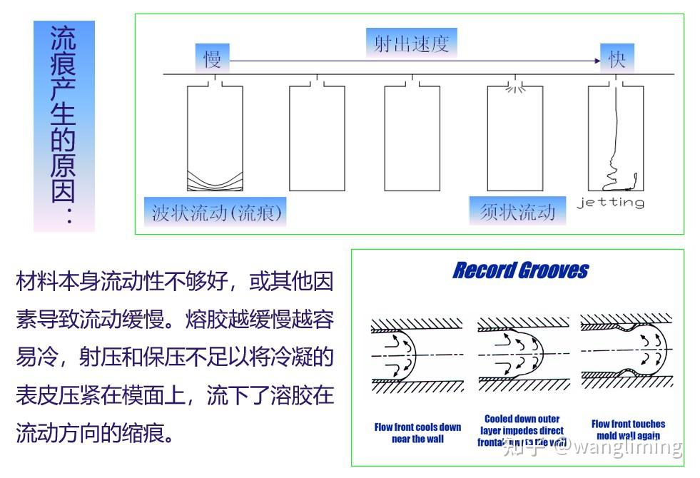 注塑塑膠模流分析,塑膠製品流痕解決方案 - 知乎