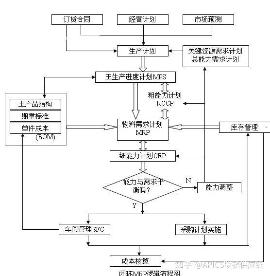 mrp-closed-loop-mrp